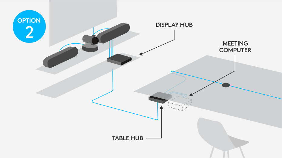 Thiết bị hội nghị truyền hình Logitech Rally Plus