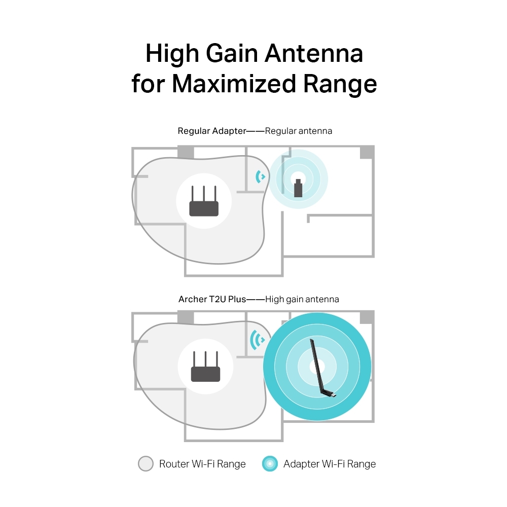 Cạc mạng Wifi USB TP-Link Archer T2U Plus AC600Mbps