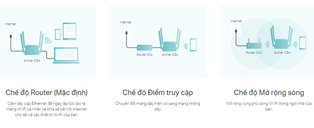 Bộ phát wifi TP-Link Archer C54 AC1200Mbps