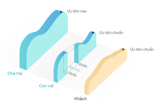Bộ phát wifi TP-Link Archer C54 AC1200Mbps