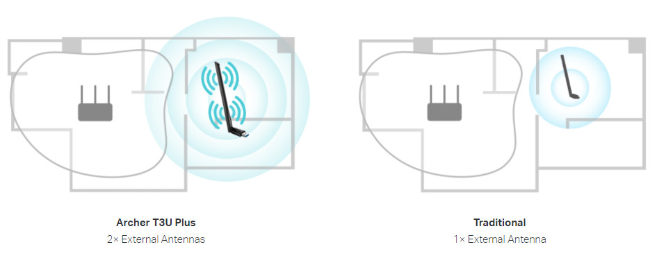 Cạc mạng Wifi USB TP-Link Archer T3U Plus AC1300Mbps