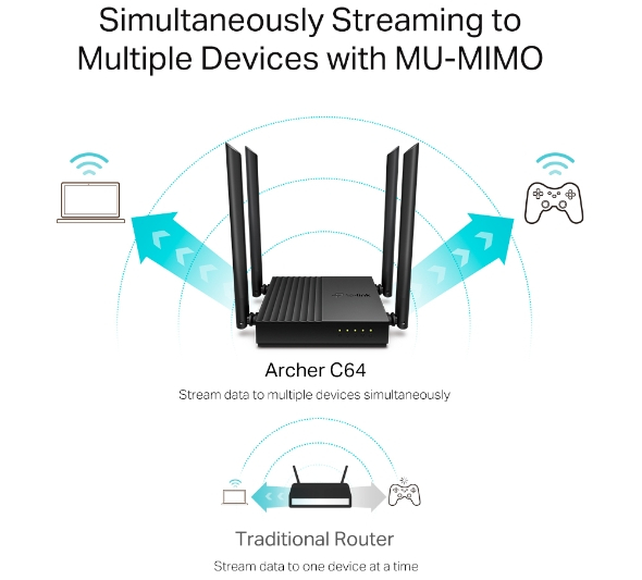 Bộ phát wifi TP-Link Archer C64 MU-MIMO AC1200Mbps