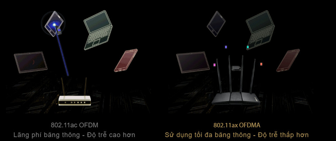 Bộ phát wifi 6 Asus RT-AX1800HP MU-MIMO (Chuẩn AX/ AX1800Mbps/ 4 Ăng-ten ngoài/ Wifi Mesh/ 35 User)