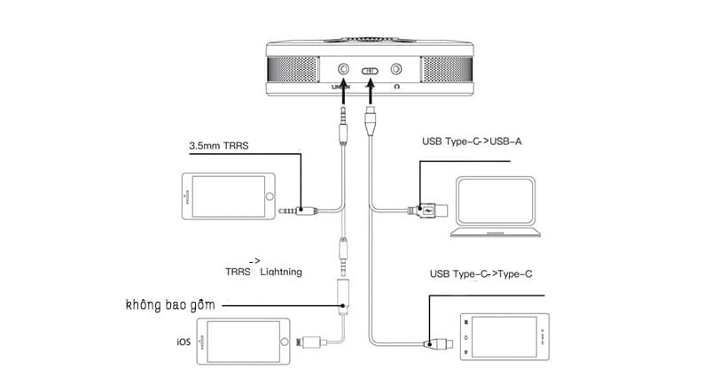 Microphone thu âm hội nghị có dây Boya BY-BMM400 (kèm loa)