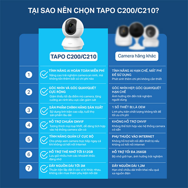 Camera IP Wifi quay 360 độ TP-Link Tapo C200 Full HD