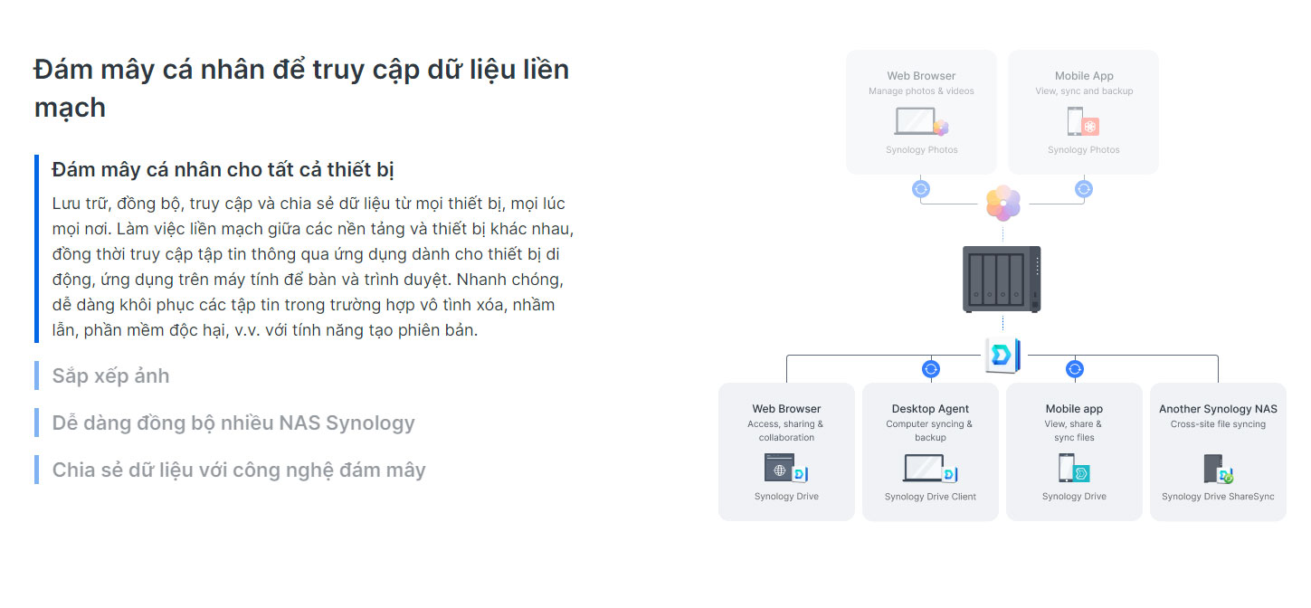 Thiết bị lưu trữ NAS Synology DS423+