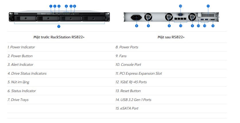 Ổ lưu trữ mạng Synology RS822+