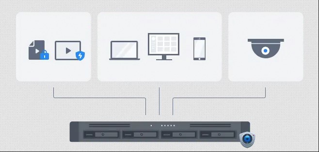 Ổ lưu trữ mạng Synology RS822+