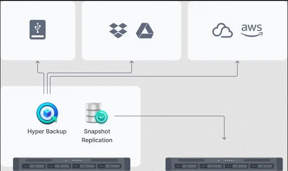Ổ lưu trữ mạng Synology RS822+