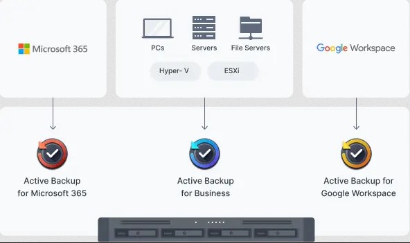 Ổ lưu trữ mạng Synology RS822+
