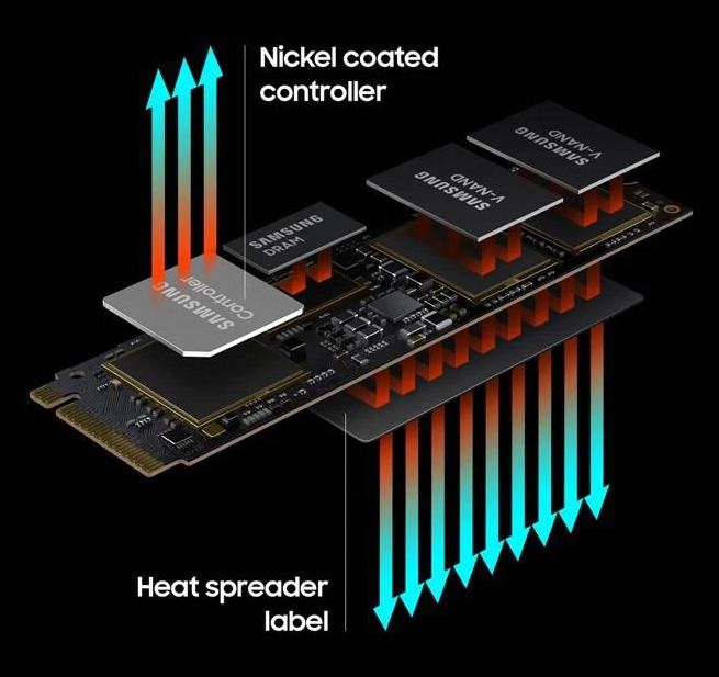 Ổ SSD Samsung 990 Pro MZ-V9P2T0BW 2Tb