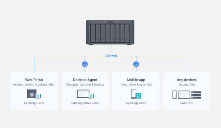 Thiết bị lưu trữ NAS Synology DS1823xs+