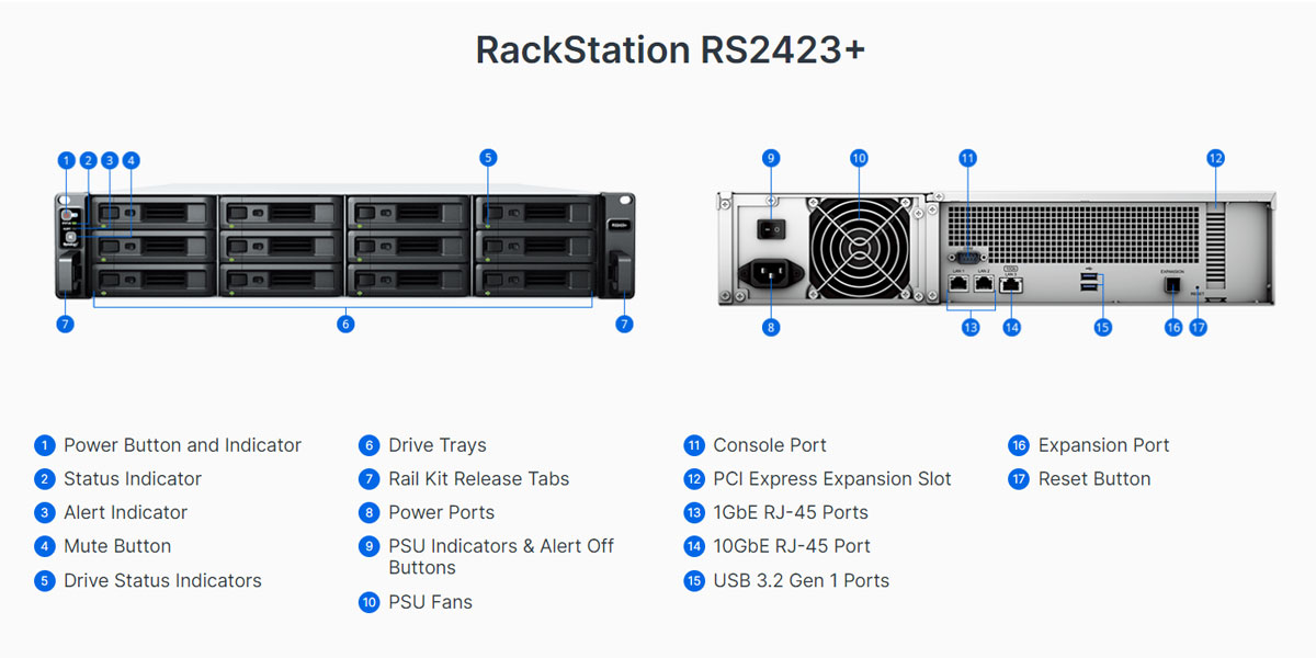 Thiết bị lưu trữ NAS Synology RS2423+