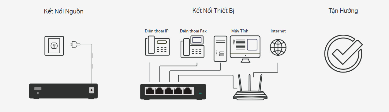 Switch TP-Link TL-SG105