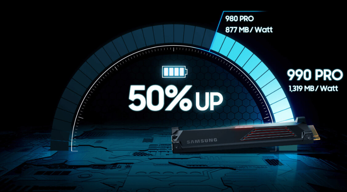 Ổ SSD Samsung 990 Pro Heatsink MZ-V9P1T0CW 1Tb